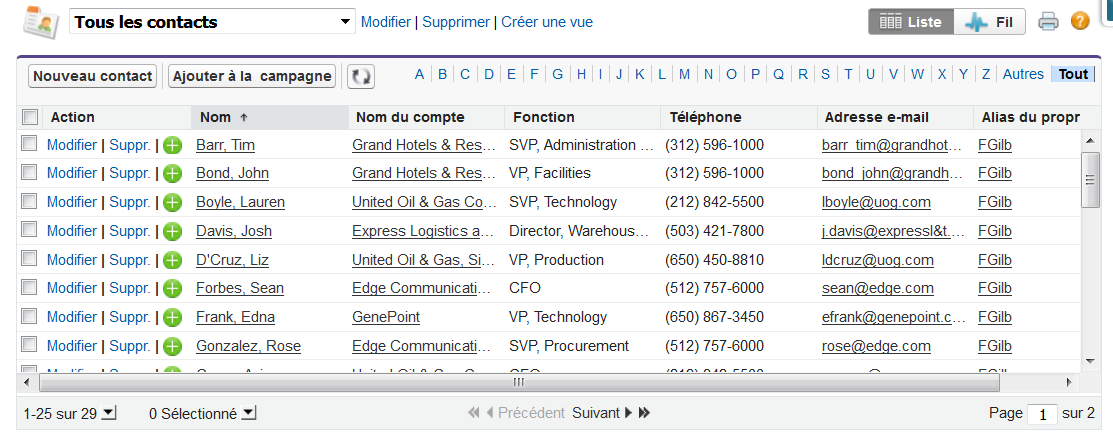 Les contacts dans Salesforce